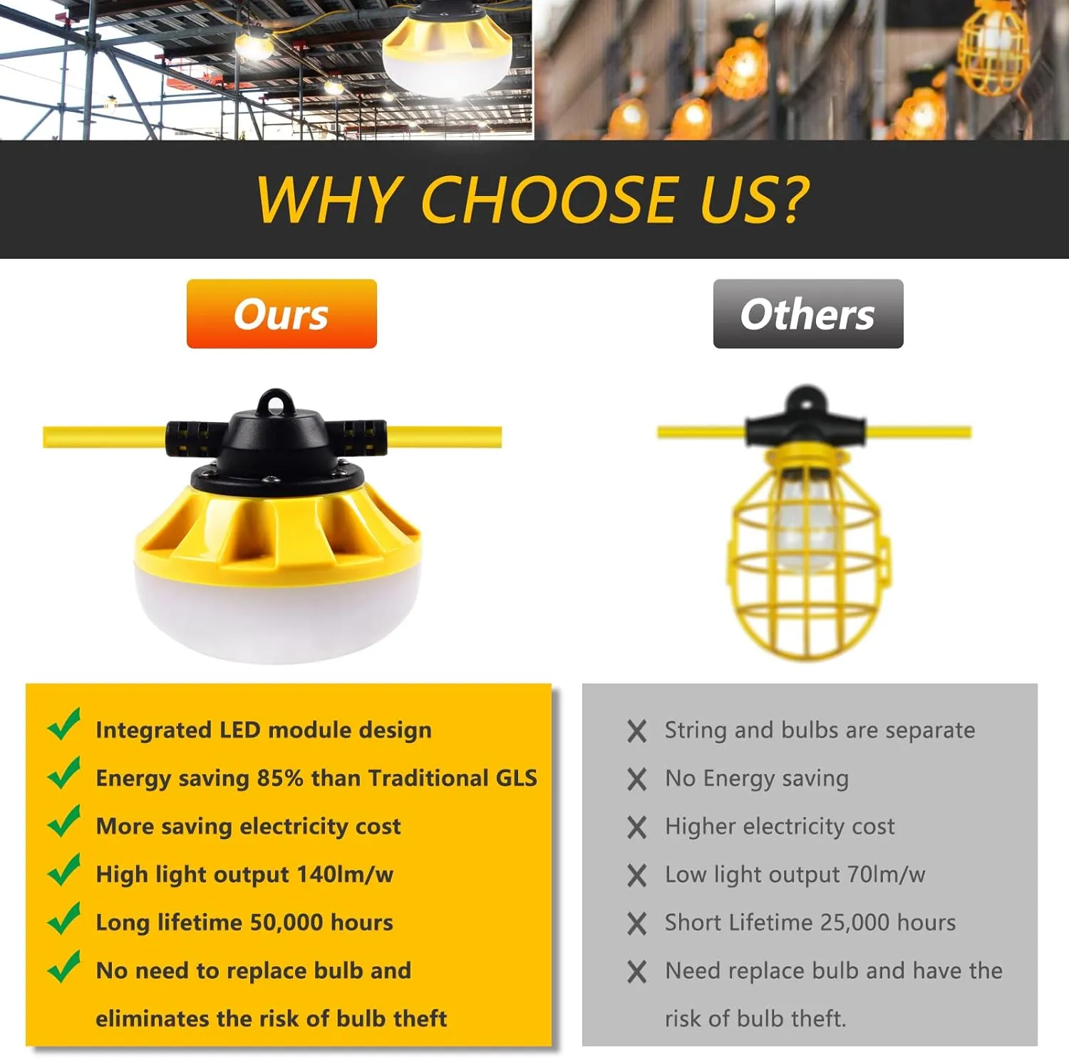 100FT LED Construction String Lights 10 Bulbs,14000LM,Industrial Grade,Weatherproof, Linkable 5000K Super Bright for Job Sites, Mining, Patios & Outdoor Work,Free for Climbing Hook 2Prong