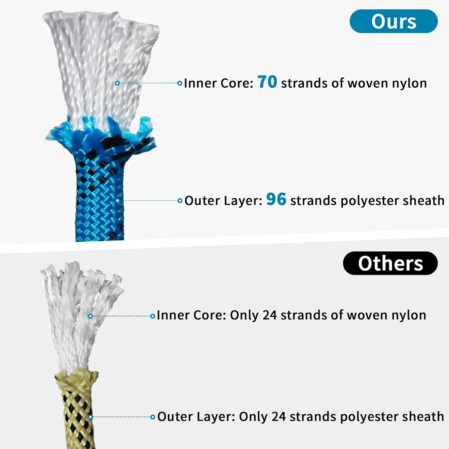 1/2 Inch 100ft Double Braided Polyester Arborist Rope, Heavy Duty Nylon Rope for Anchor, Tree Work, Cargo, Pulling, Sailing (Blue)