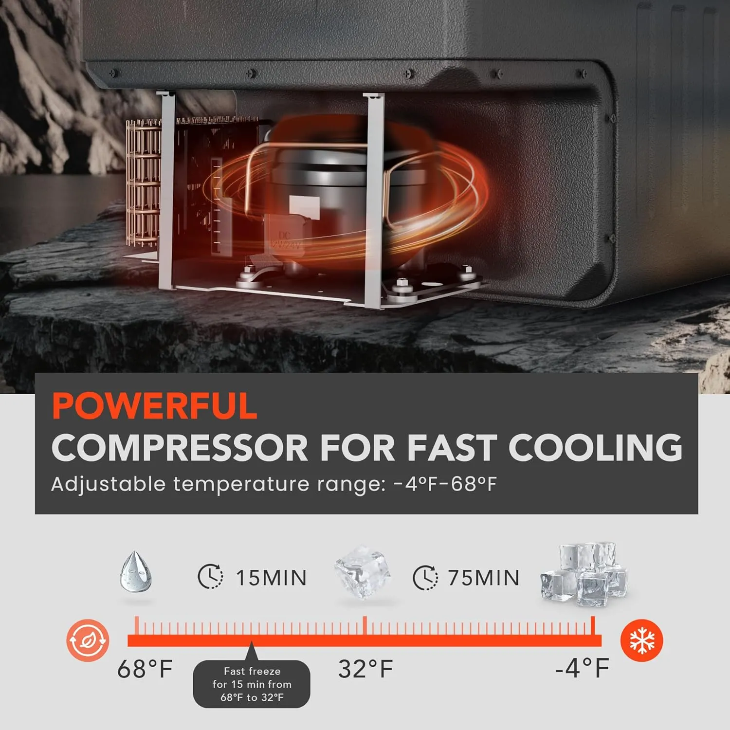 12 Volt Refrigerator, 32QT(30L) Compressor Electric Cooler, 12V fridge -4℉-68℉, Car Refrigerator 12/24V DC & 110-240V AC for Camping, Fishing, Travel, Home