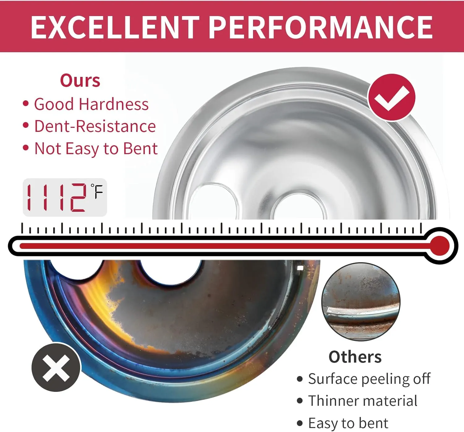 316048413 and 316048414 Stove Burner Drip Pans for Electric Stove Top - Perfectly Fit Frigidaire Kenmore Electric Range -Thickening to Prevent Bending and Rust - Include 2 x 6 in, 2 x 8 in