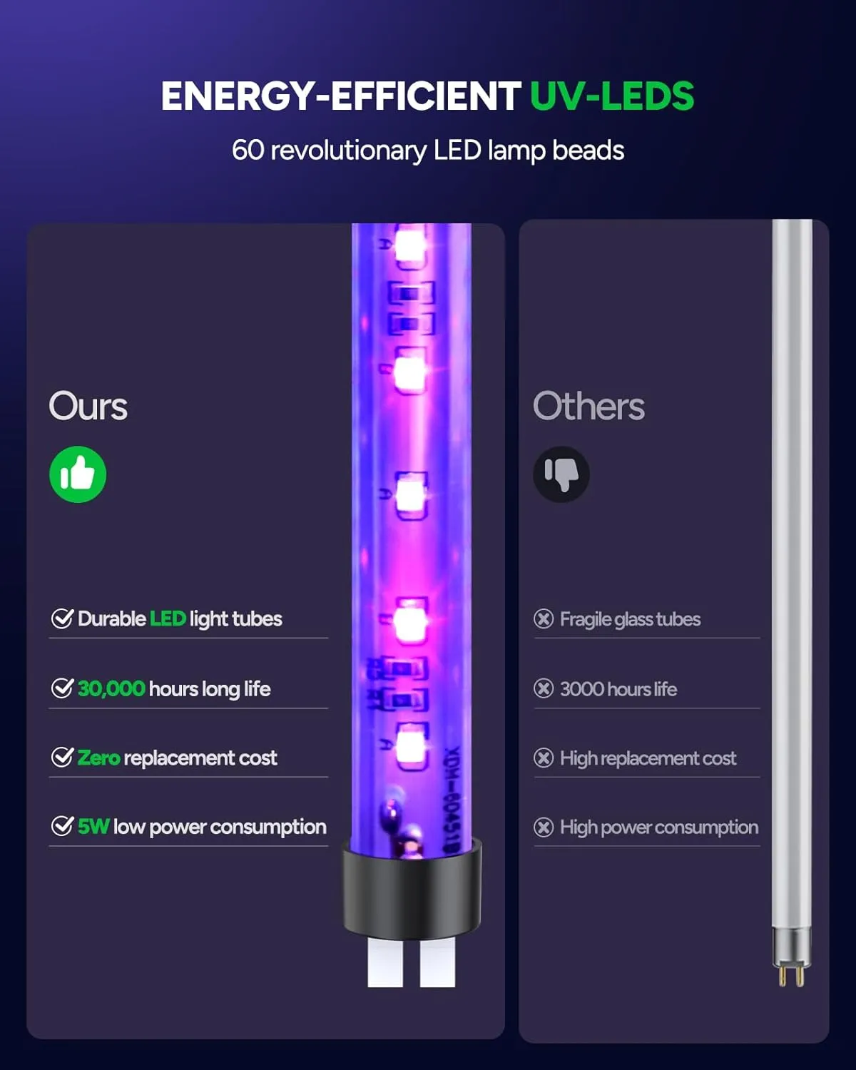Buzbug LED Bug Zapper Outdoor Indoor, Durable 10 Years Lifespan Lamp,Portable Camping Mosquito Zapper, Fly Trap Mosquito Trap,Fly Zapper