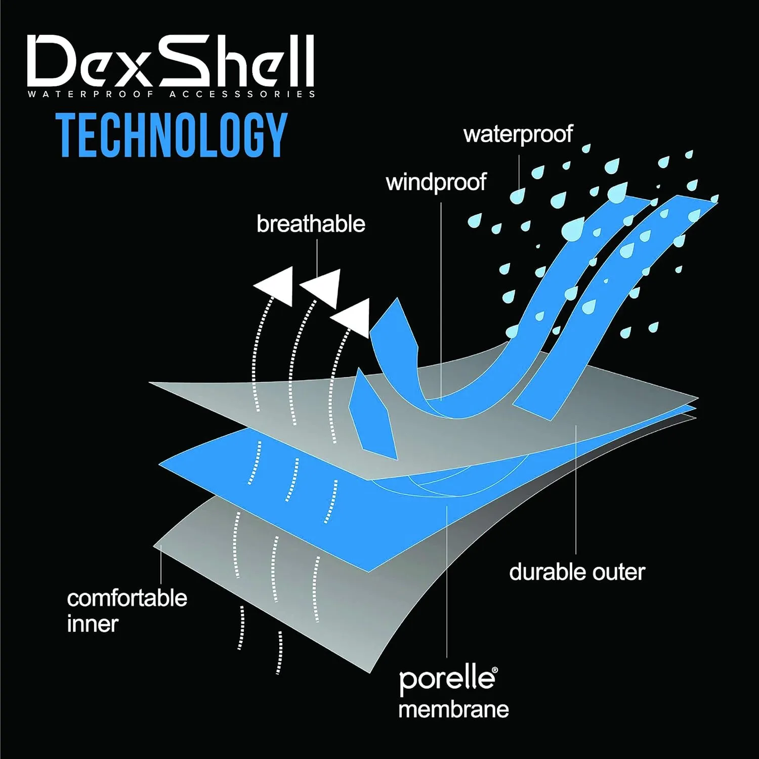 DexShell Men's Beanie