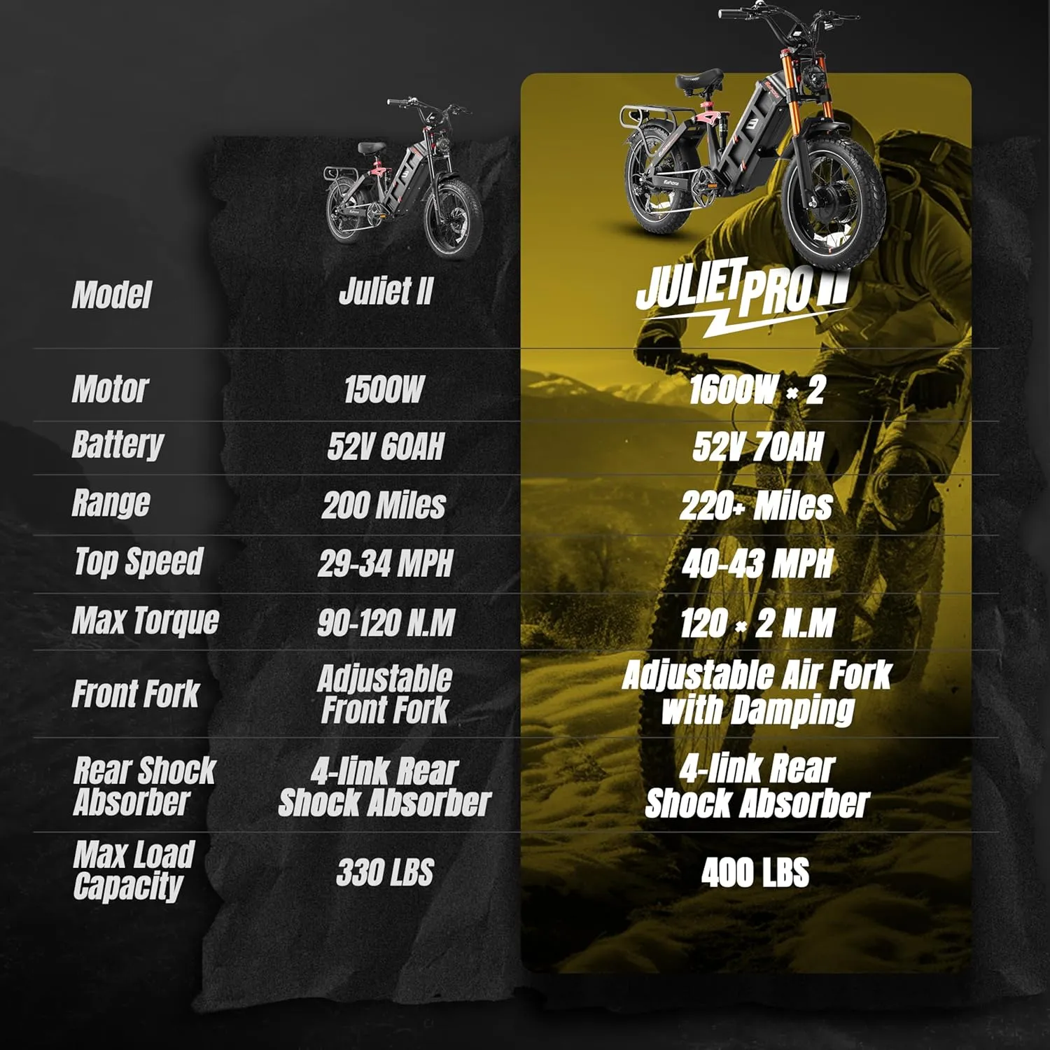 eAhora Juliet Pro II Electric Bike - Dual Motor Peak 4400W 43MPH 52V 70Ah 120Miles  Long Range Ebike for Adults, 20" Fat Tire Electric Mountain Bicycle Full Suspension All Terrain E-Bike