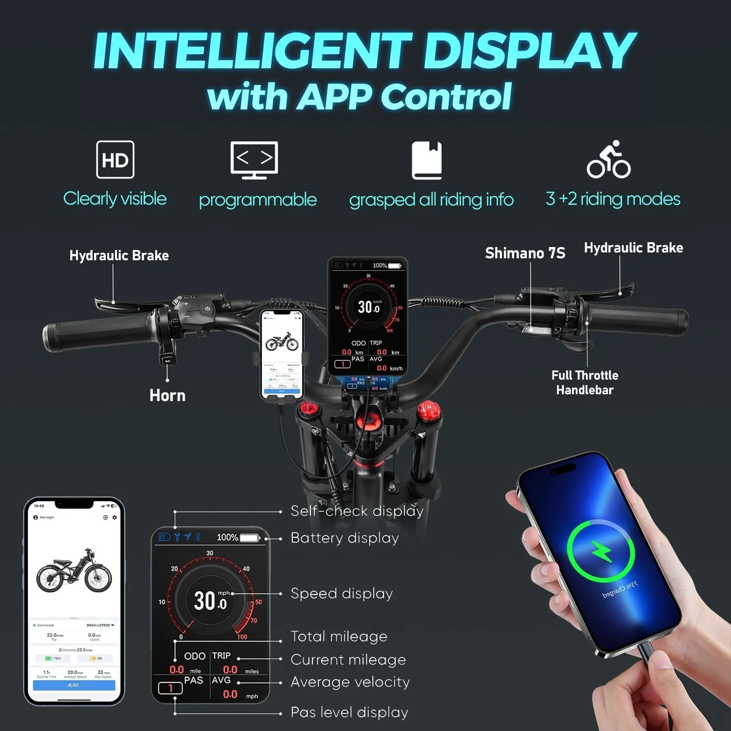 eAhora Romeo Pro (2025 Upgraded) Peak 1600W 34MPH Electric Bike for Adults, 48V 60AH 200  Miles Long Range Electric Bike, 26*4.0" Fat Tire Electric Mountain Bike, Full Suspension, Commuting & Delivery