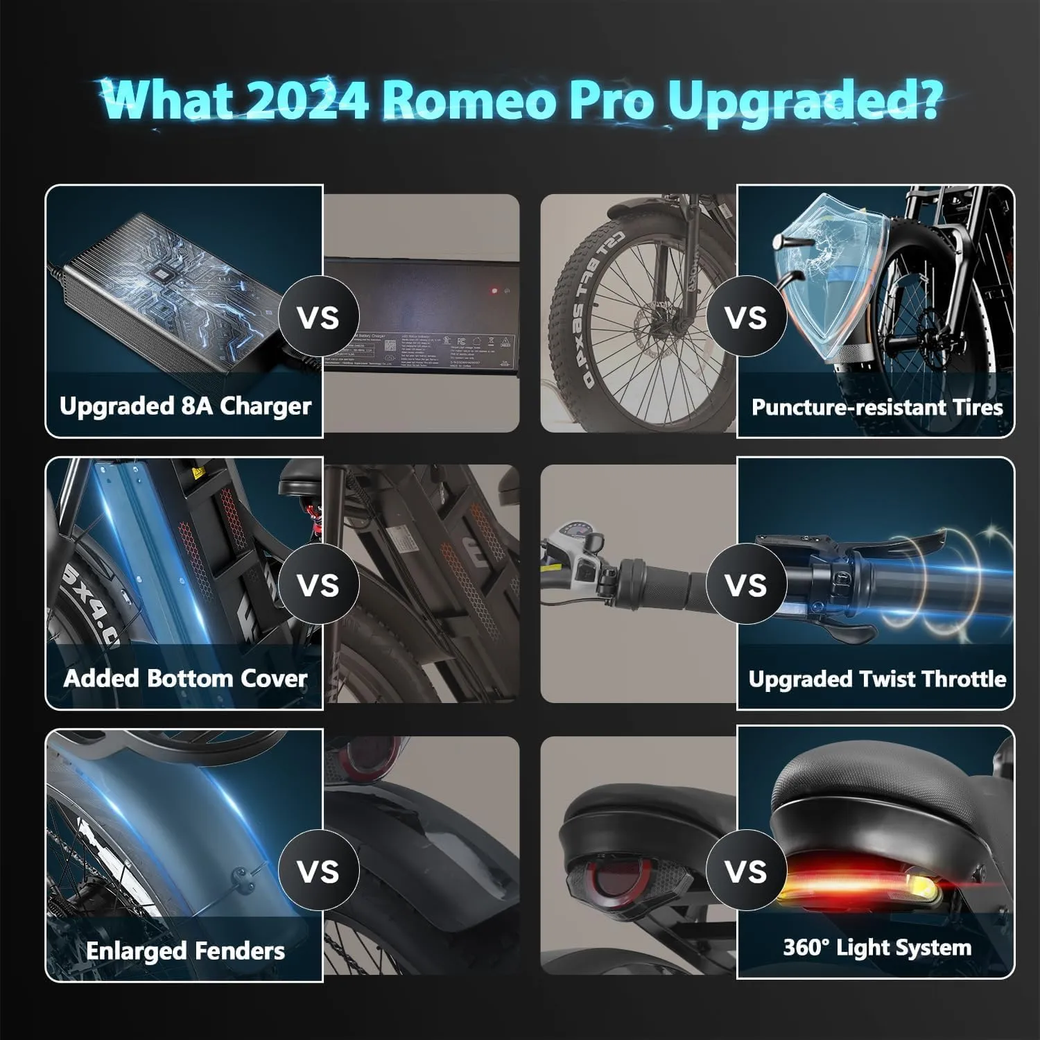 eAhora Romeo Pro (2025 Upgraded) Peak 1600W 34MPH Electric Bike for Adults, 48V 60AH 200  Miles Long Range Electric Bike, 26*4.0" Fat Tire Electric Mountain Bike, Full Suspension, Commuting & Delivery