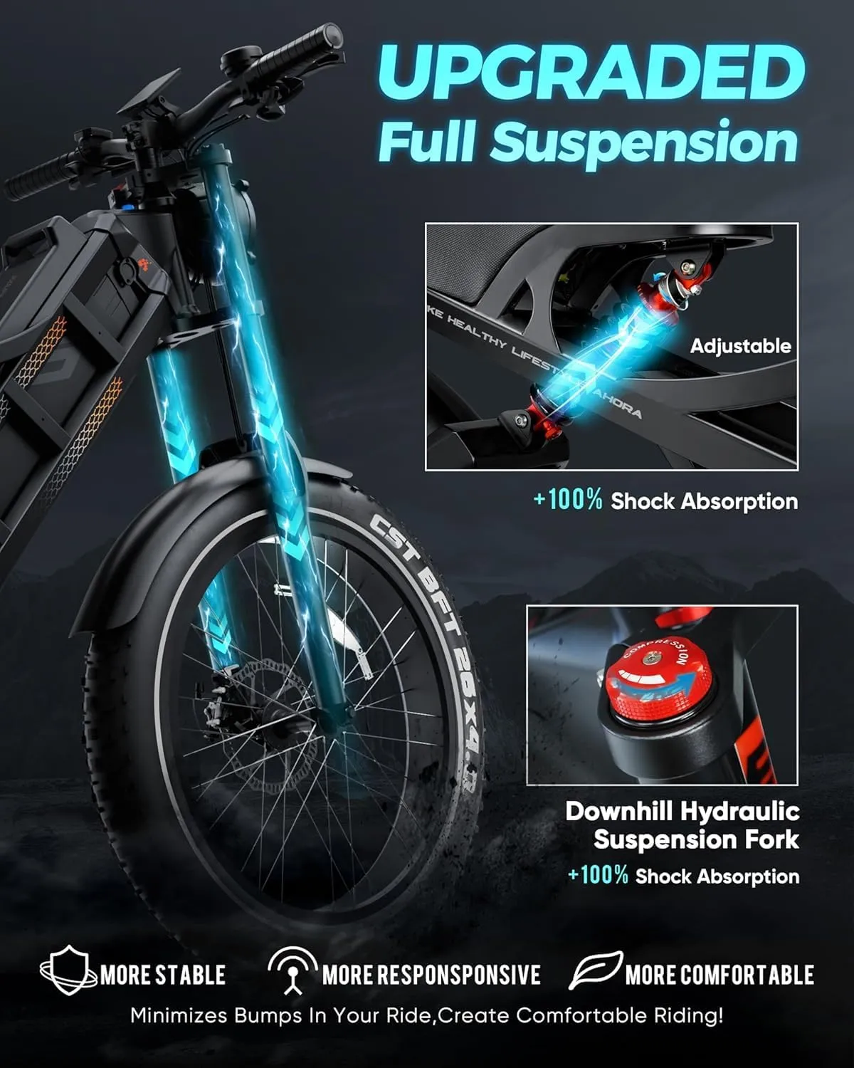 eAhora Romeo Pro (2025 Upgraded) Peak 1600W 34MPH Electric Bike for Adults, 48V 60AH 200  Miles Long Range Electric Bike, 26*4.0" Fat Tire Electric Mountain Bike, Full Suspension, Commuting & Delivery