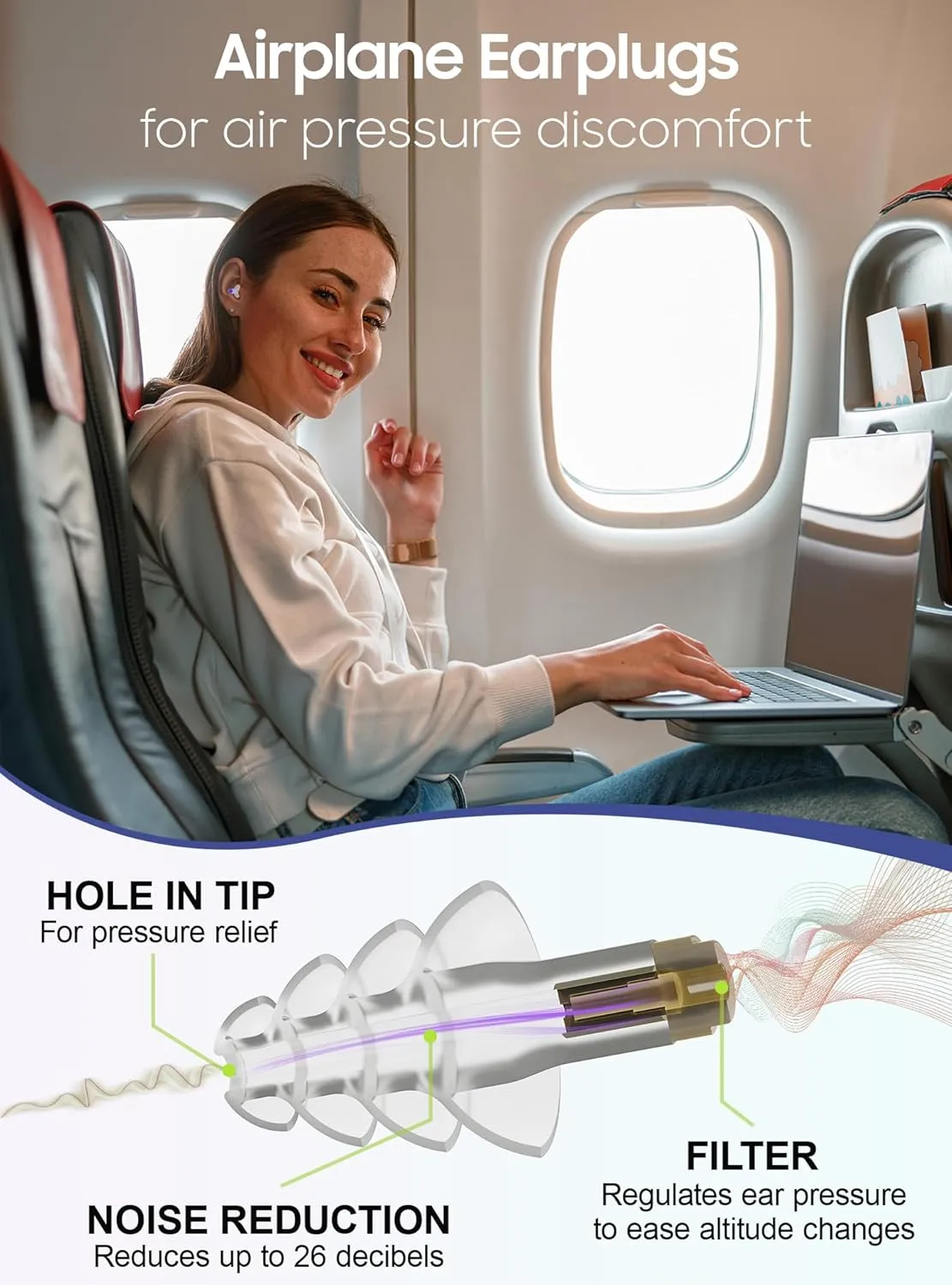 Ear Plugs for Airplane Pressure Relief, 2 Pairs Kids 6 , Adults/Small Canal Reusable Airplane Earplugs 26dB, with Silicone Connector Cord, Travel Essentials for Flying, Ear Protection Earplugs
