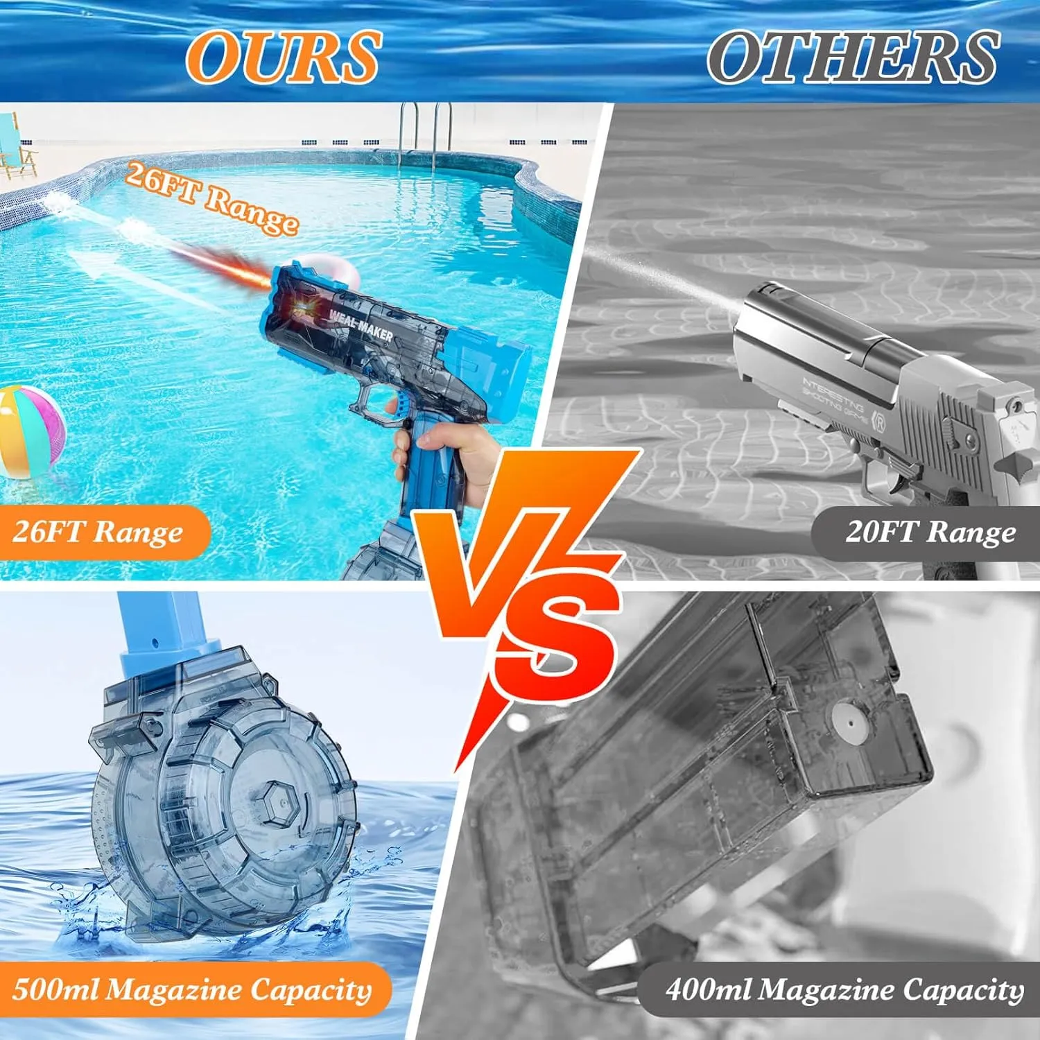 Electric Water Guns for Adults, Strongest Water Pistol Automatic Electric Water Gun Powerful Water Squirt Gun, 26FT Long Range Water Gun Pistol Watergun Toy for Summer, Outdoor
