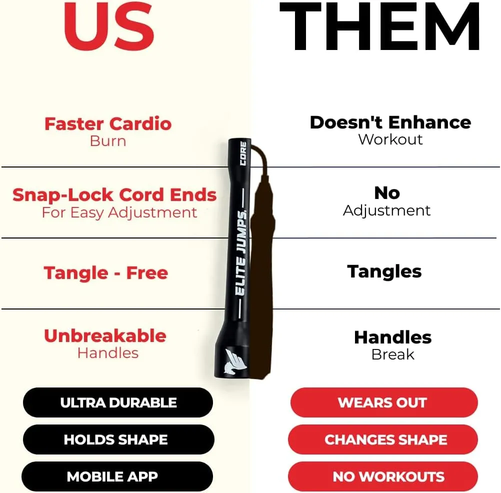 Elite Jumps | 6mm PVC Jump Ropes for Fitness | Indoor/Outdoor Adjustable Boxing Jump Rope w/Unbreakable Handles & Ultra-Durable Non-Kinking PVC | Skipping Rope for Men & Women & Boxer Rope Jump Rope