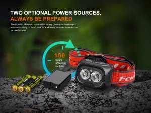 FENIX HL18RT Rechargeable Headlamp 800 Lumens