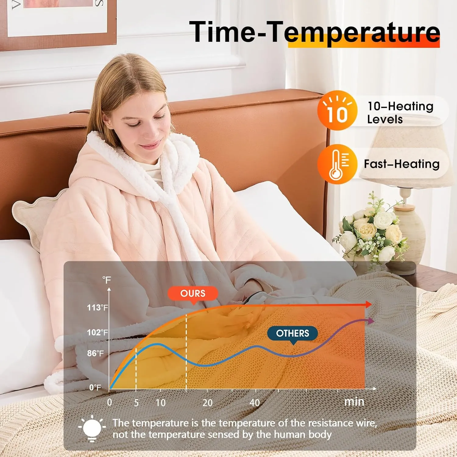 greenoak Wearable Heated Throw Blanket Electric Shawl - Heated Robe Poncho Blanket Hoodie for Adult, Winter Gifts for Mom Women Girlfriend Grandma, Warm Sherpa with Pockets, 5-Position Timer,Pink