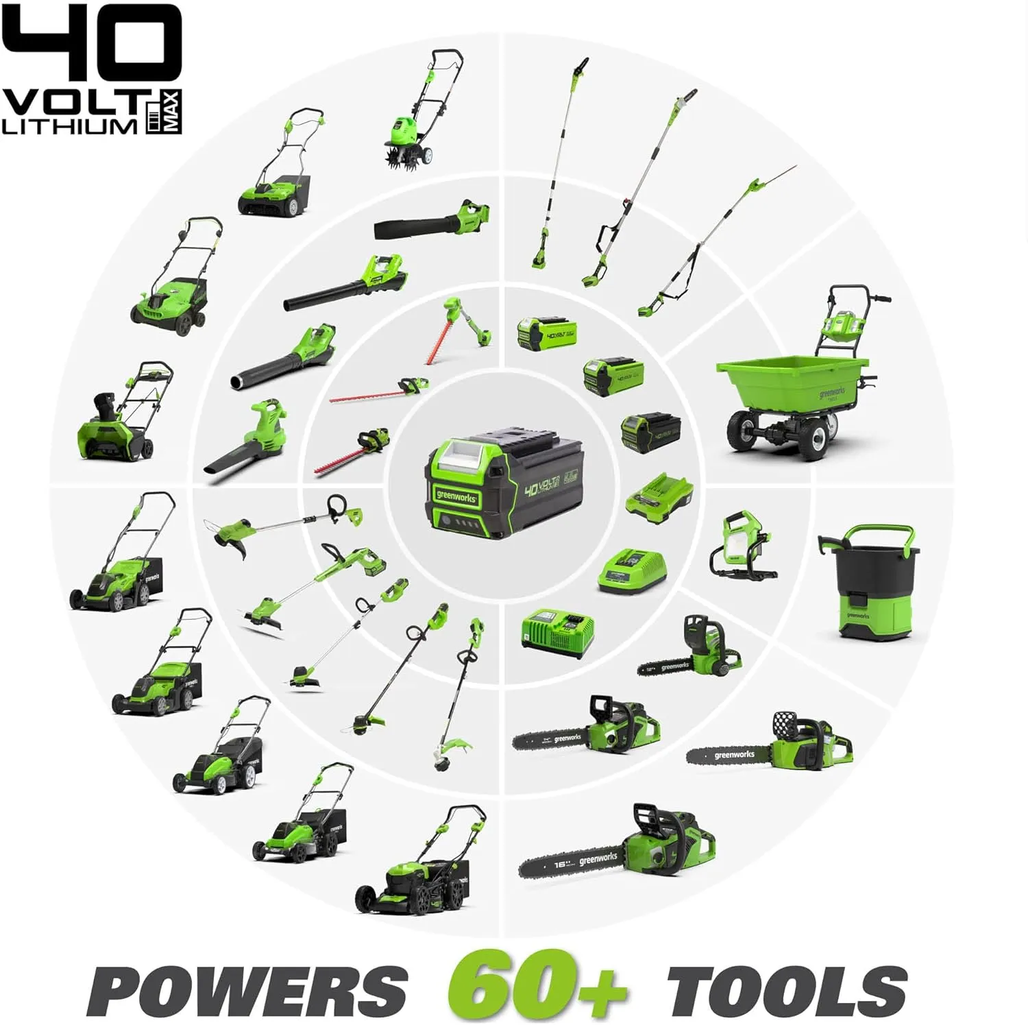 Greenworks 40V 16" Cordless Electric Lawn Mower   40V (300W) Power Inverter, 4.0Ah Battery and Charger Included