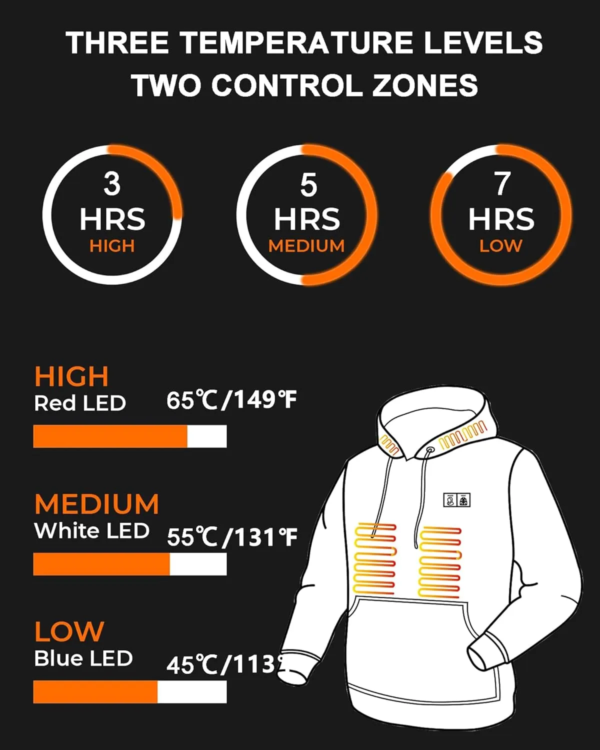 Heated Hoodie,10000 mAh Battery Pack (Unisex),Heated Sweatshirt Pullover Hoodie for Men and Women with 6 Heating Zones