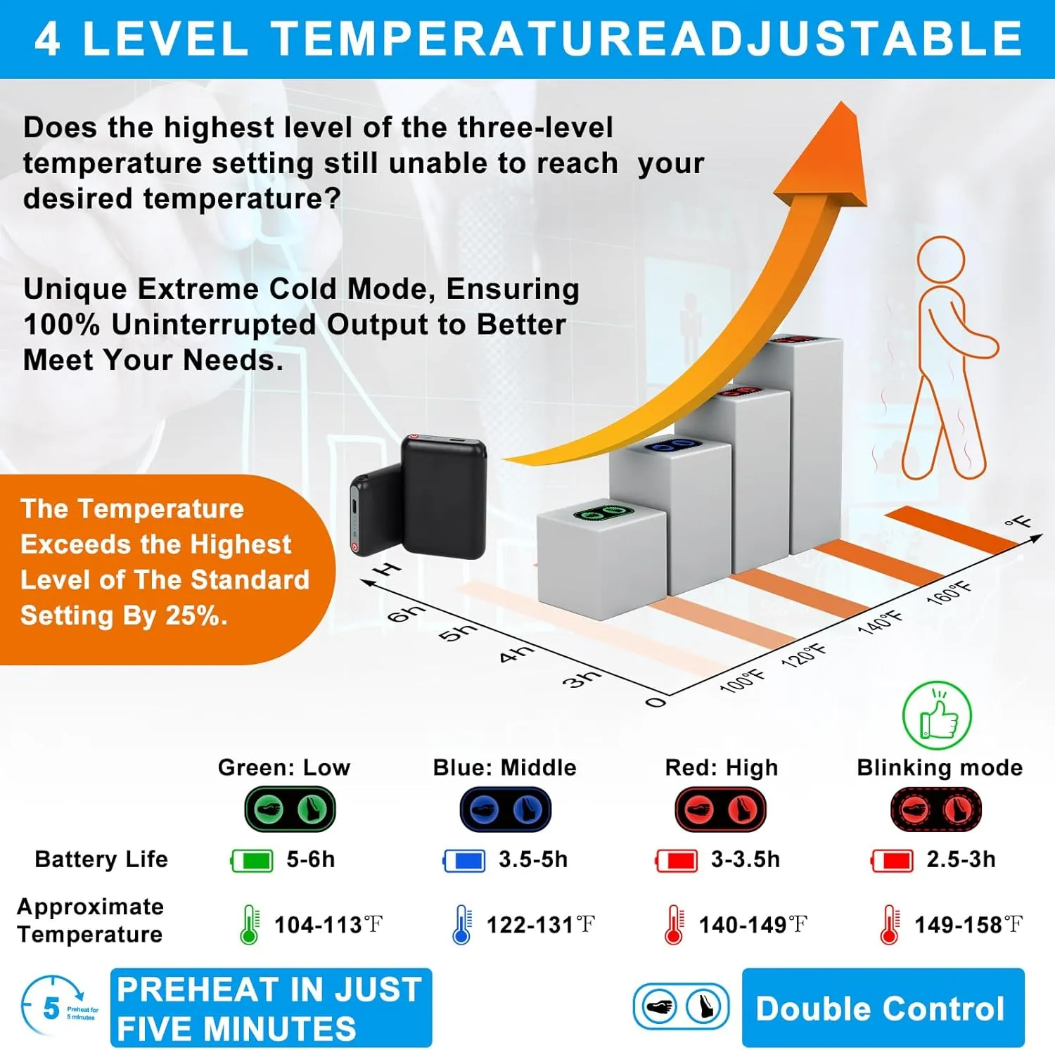 Heated Slippers, BIAL Unisex Electric Heating Pad for Feet, Rechargeable Battery Shoes Cordless Heat Foot Warmer Feet Warmer Winter Slippers Cold Weather Slippers for Men Women, Black   Aqua Blue
