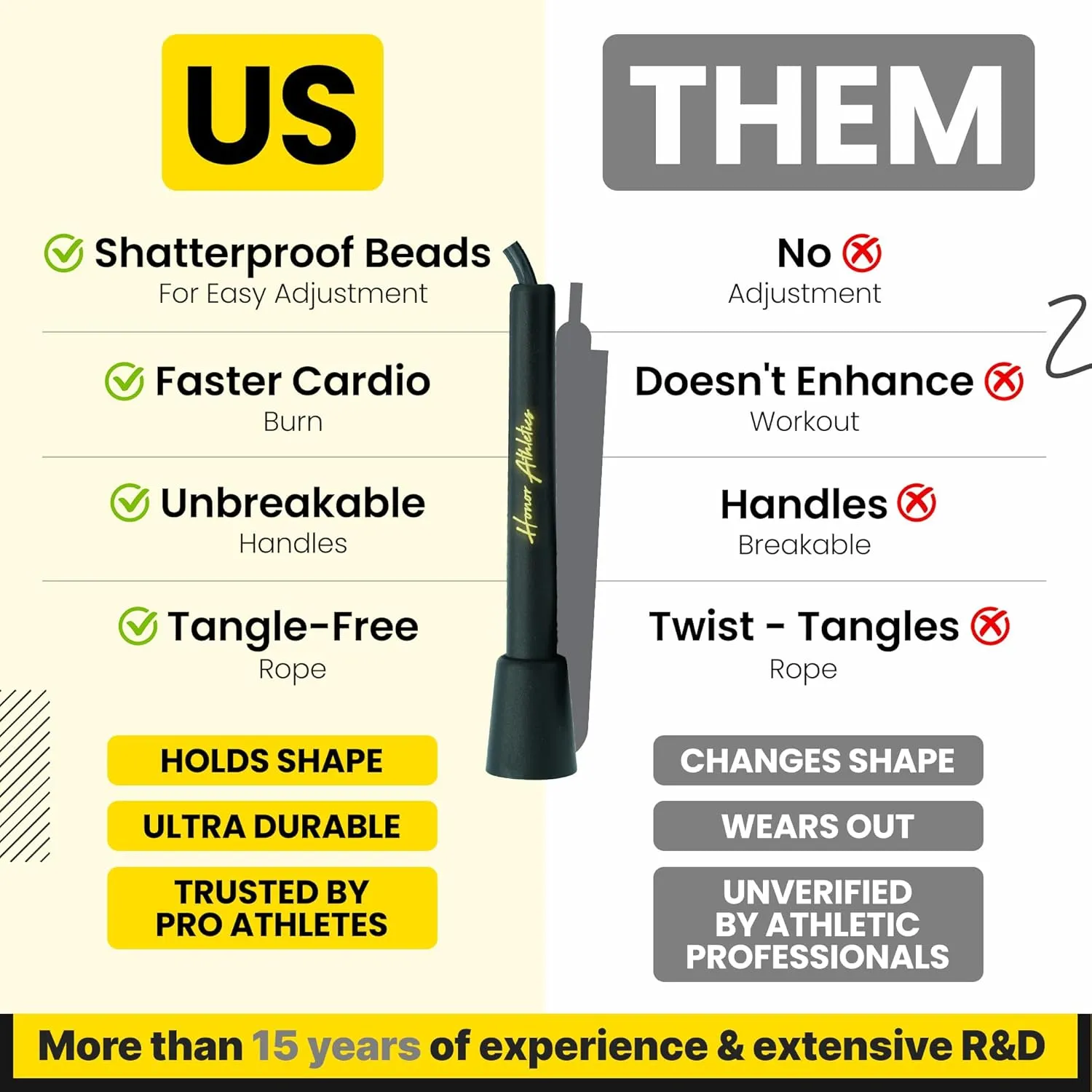 HONOR ATHLETICS Speed Rope, Skipping Rope - Best for Double Under, Boxing, MMA, Cardio Fitness Training Condition - Jump Rope