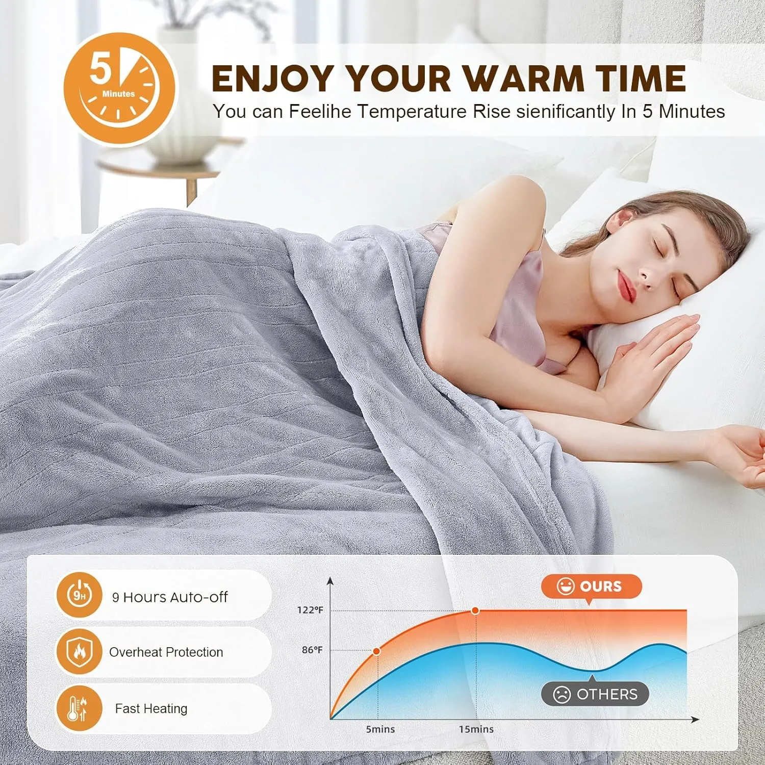 HYLEORY Heated Electric Blanket Throw 50" x 60" Soft Warm Flannel with 6 Heating Levels & 9 Hours Timer Auto Shutt Off, Heating Blanket for Full Body - Light Grey