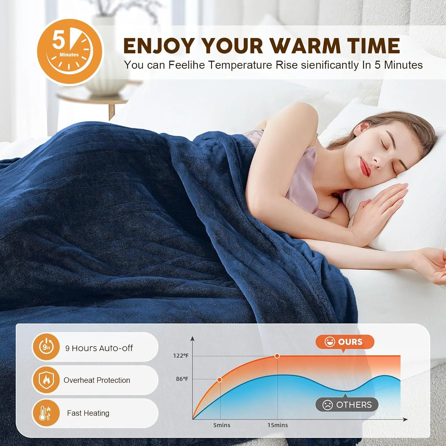 HYLEORY Heated Electric Blanket Throw 50" x 60" Soft Warm Flannel with 6 Heating Levels & 9 Hours Timer Auto Shutt Off, Heating Blanket for Full Body - Navy Blue