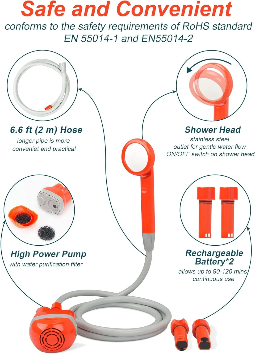 innhom Portable Shower Camping Shower Outdoor Camp Shower Pump, Electric Rechargeable Portable Camping Shower, Powered by Rechargeable Battery