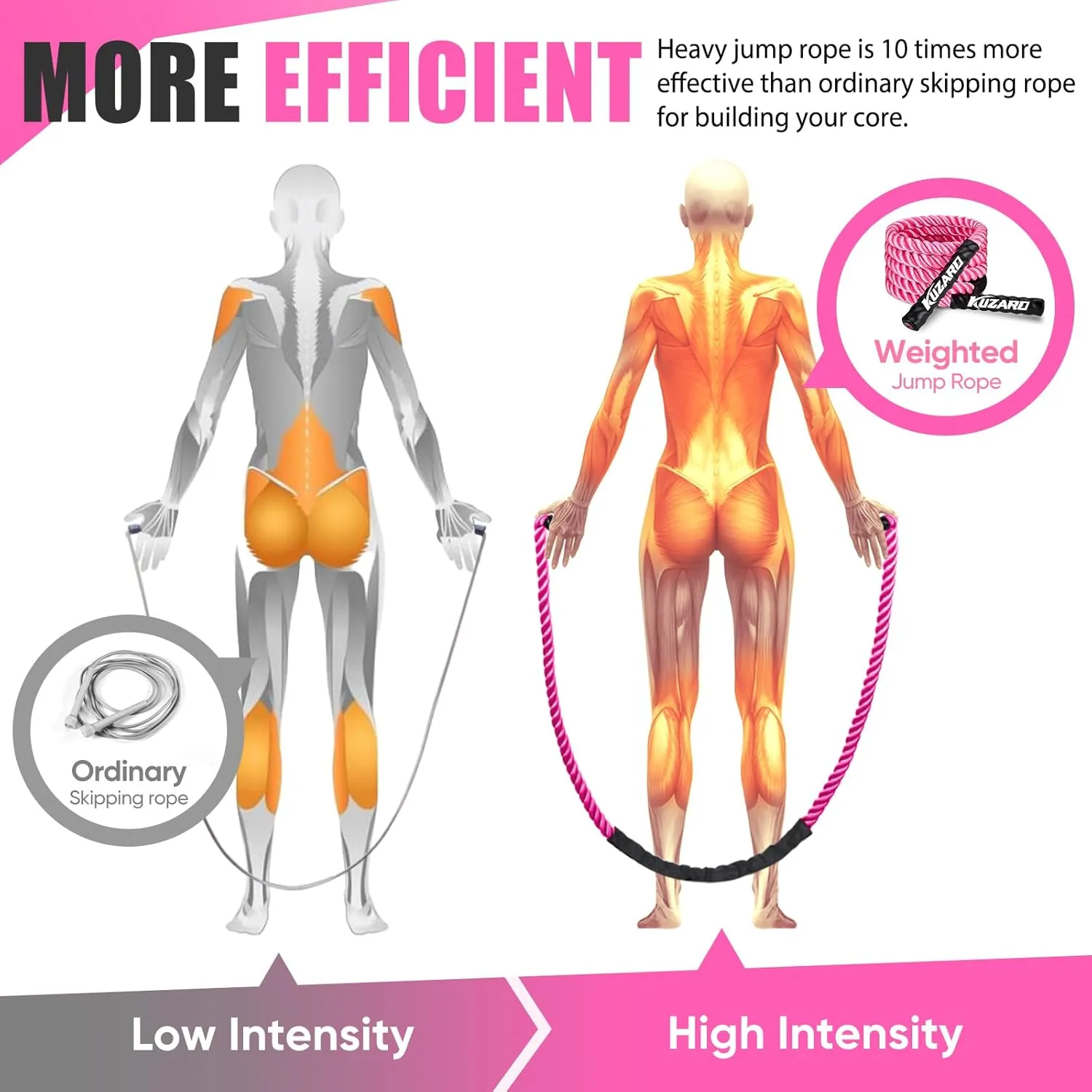 Jump Rope, Weighted Jump Rope for Women, Heavy Jump Ropes for Fitness, Adult Skipping Rope for Home Workout, Weight Loss, Shaping Body, Boxing, Strength Training, Total Body Exercise Equipment