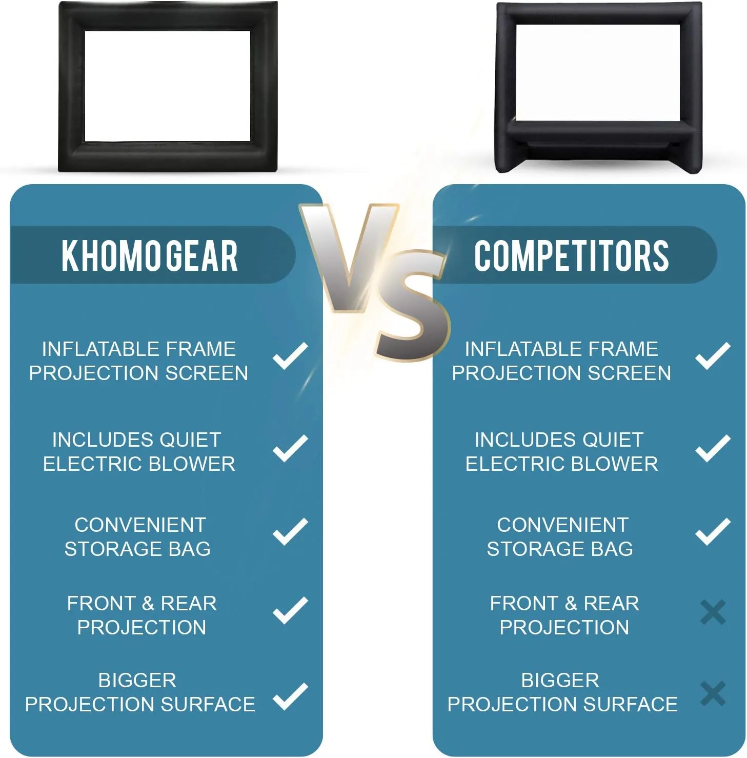 KHOMO GEAR 20 ft Outdoor Projector Screen - Supports Front and Rear Projection - Includes Inflation Fan, Tie-Downs and Storage Bag - Inflatable Projector Screen