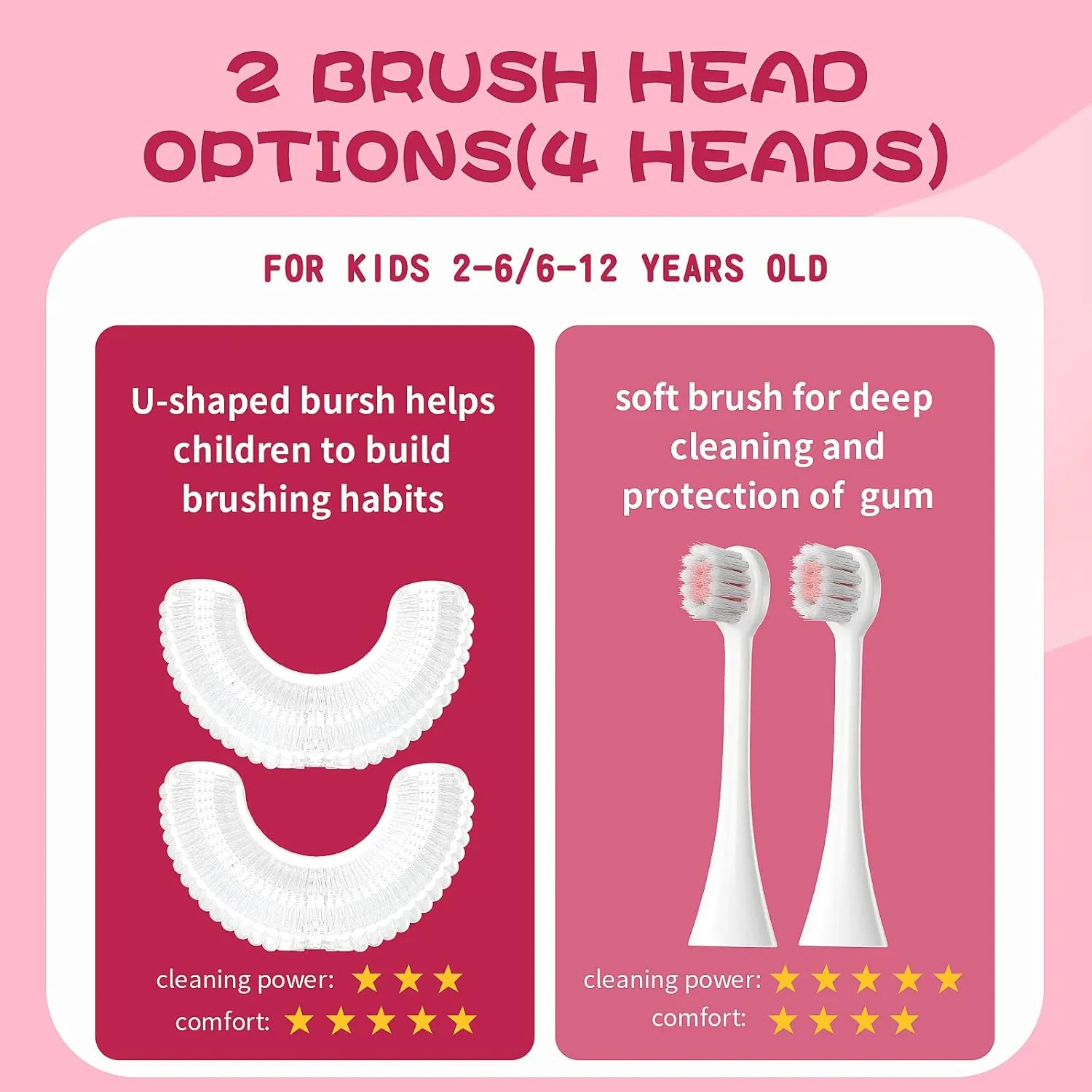 Kids U Shaped Electric Toothbrush with 4 Brush Heads, Sonic Toothbrush Kids with 5 Modes, Cartoon Dinosaur 360-Degree Cleaning IPX7 Waterproof Design (2-6 Age (Pink))