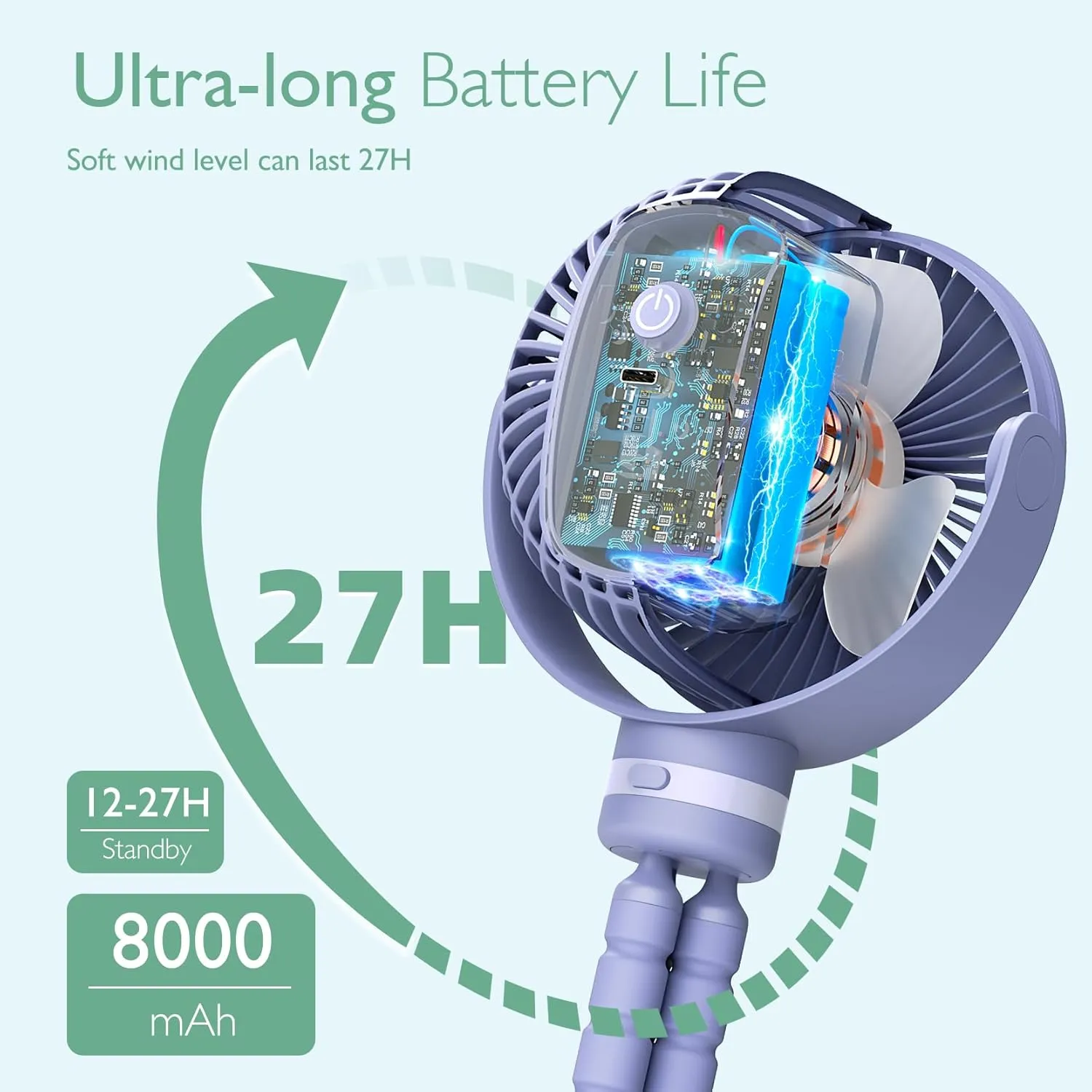 Momcozy 8000mAh Portable Stroller Fan, 27H Ultra-long Battery Life Detachable 4 Speed 360°Rotate LED Night Light with 2 Modes, USB Rechargeable Handheld Cooling Fan for Travel/Car Seat/Bedroom
