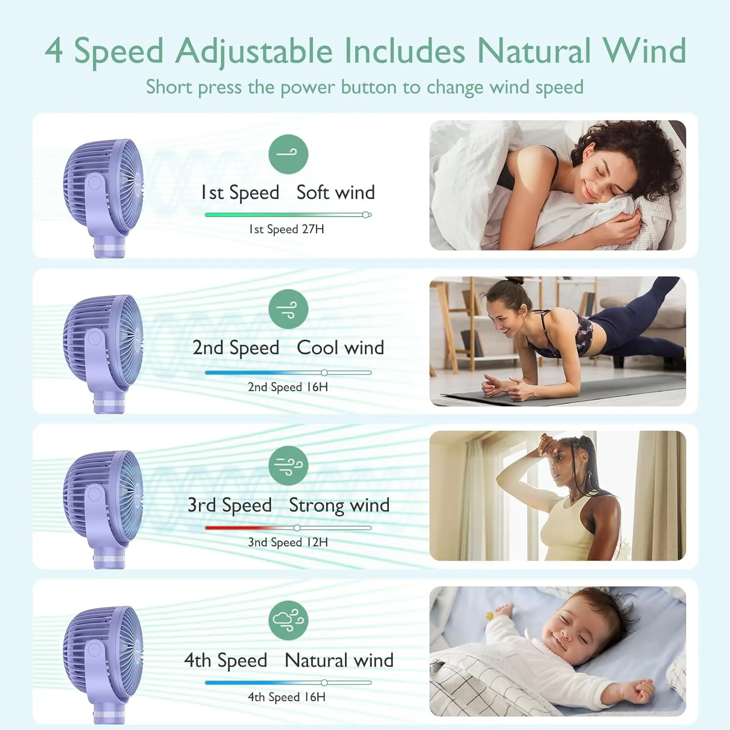 Momcozy 8000mAh Portable Stroller Fan, 27H Ultra-long Battery Life Detachable 4 Speed 360°Rotate LED Night Light with 2 Modes, USB Rechargeable Handheld Cooling Fan for Travel/Car Seat/Bedroom