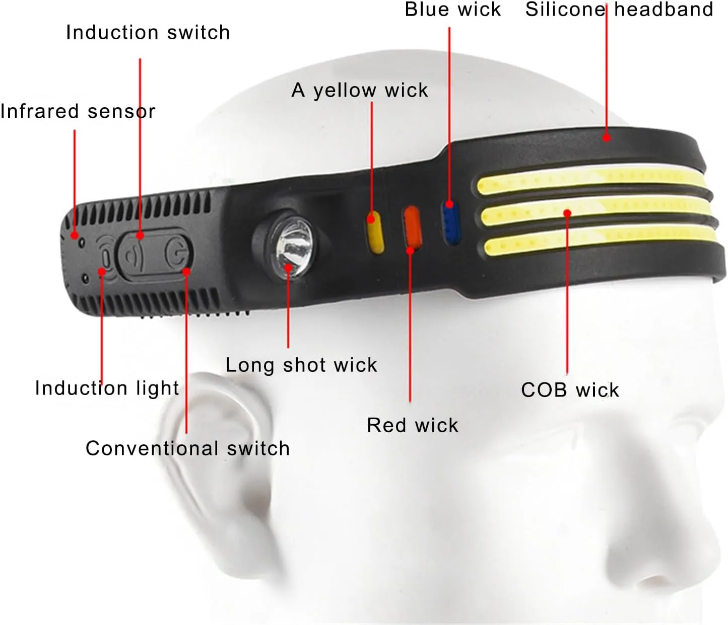 Motion Sensors Headlight for Running Walking Camping Fishing Cycling Head Torch LED Headlamps Head Light Flashlights