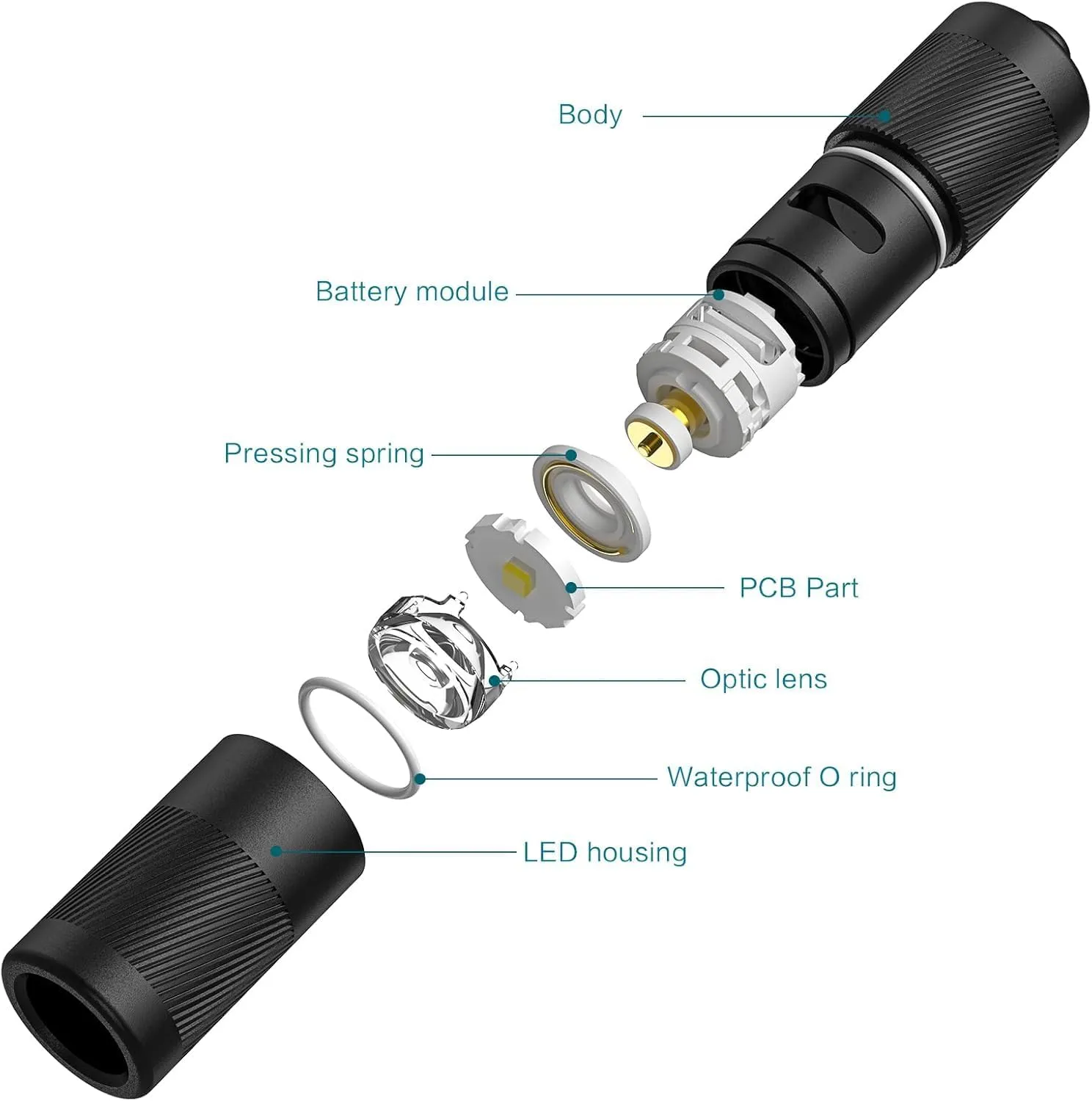 OLIGHT I1R 2 Pro Eos 180 Lumens EDC Rechargeable Keychain Flashlight, Powered by Built-in Rechargeable Battery with Type-C USB Cable, Slim Mini Handheld Light for Everyday Carry (OD Green)