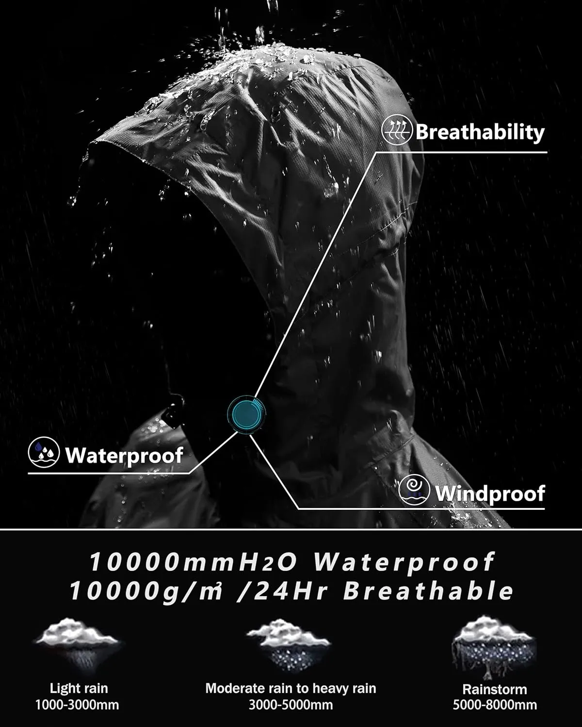Outdoor Ventures Men's Packable Rain Jacket Waterproof Lightweight Raincoat with Hood Windproof Cycling Jackets