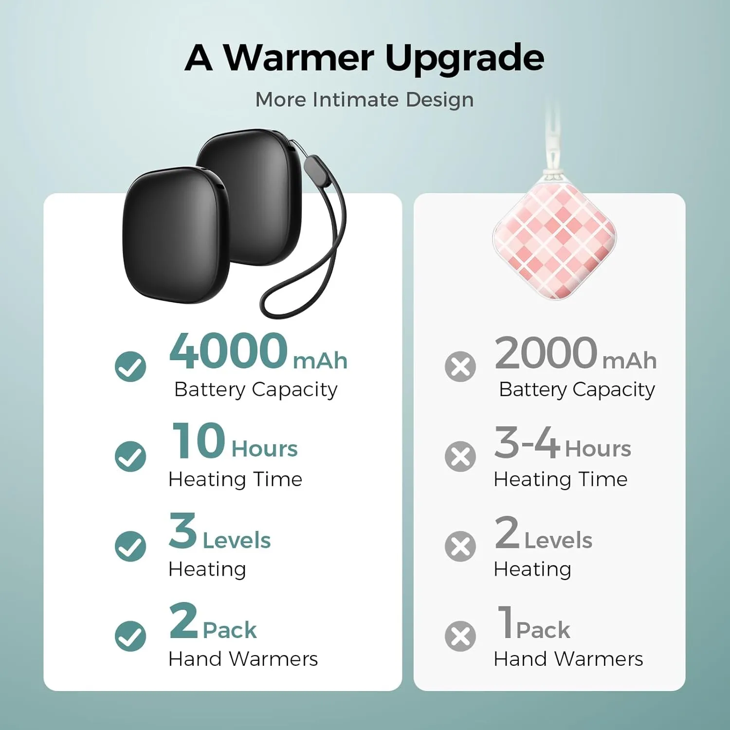 Pocket Size Hand Warmers Rechargeable 2 Pack, AI Smart Chips 3 Levels Heating Ultrathin Electric Handwarmers with 4000mAh, Portable Electric Hand Warmer, Hunting Camping Hiking Men Womens Gifts