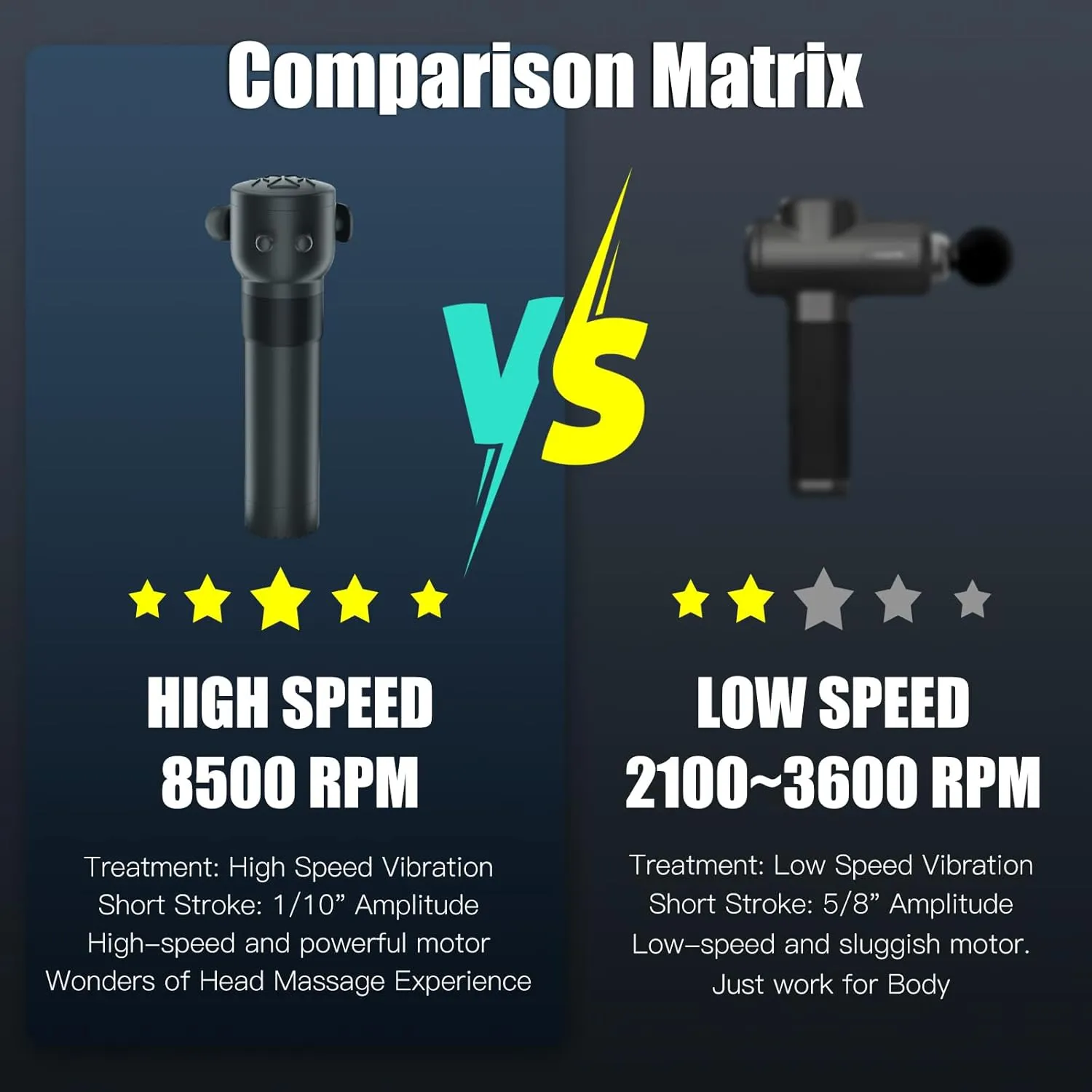 ​​Pro Max Therapy Deep Muscle & Head Vibration Massager, Rechargeable Portable Massager for Travel – Relieves Fatigue & Stress, Soothes Scalp Tension, Black​​