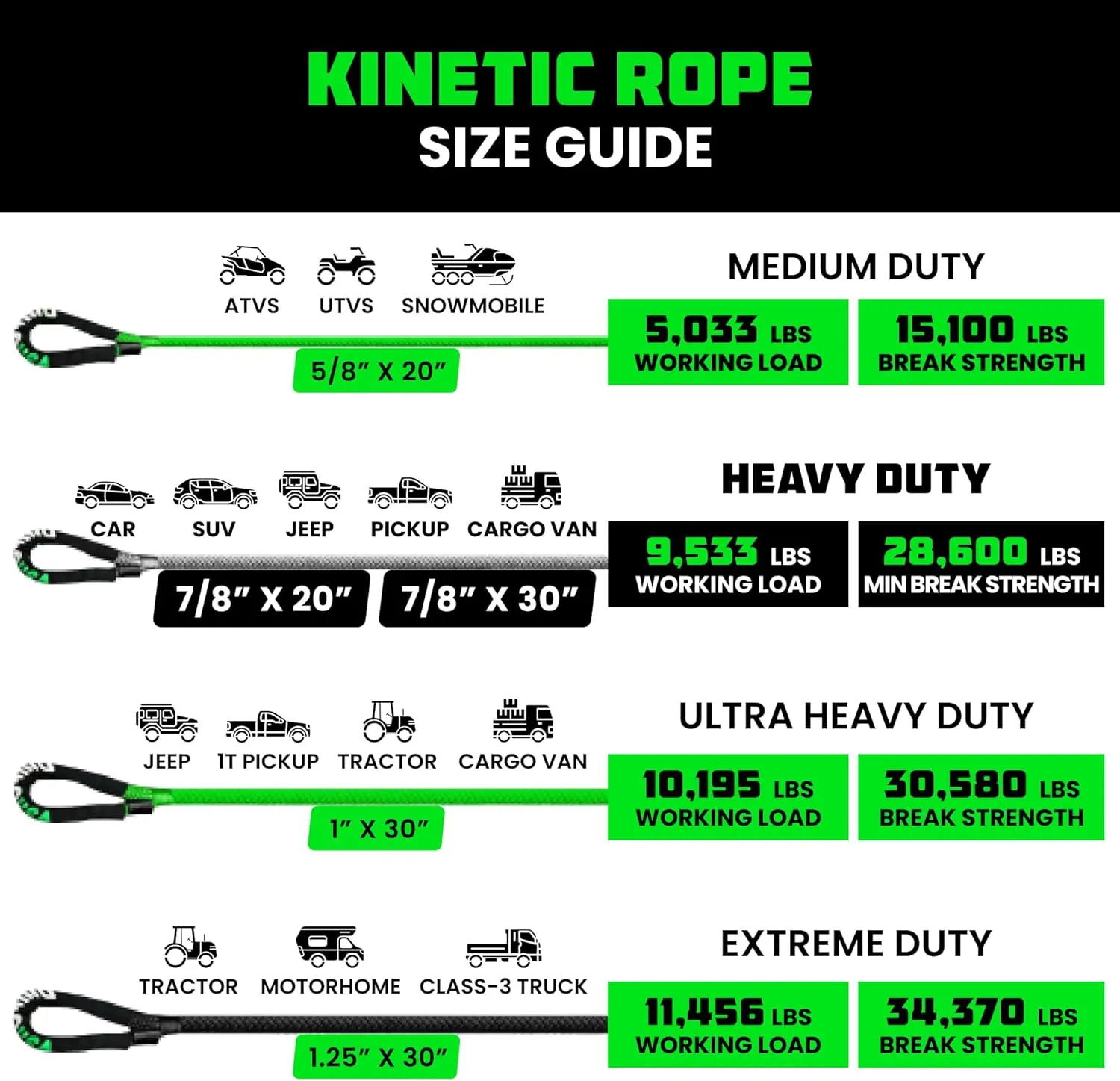 Rhino USA Kinetic Recovery Tow Rope Heavy Duty Offroad Snatch Strap for UTV, ATV, Truck, Car, Tractor - Ultimate Elastic Straps Towing Gear - Backed for Life! (7/8" x 20' Green)