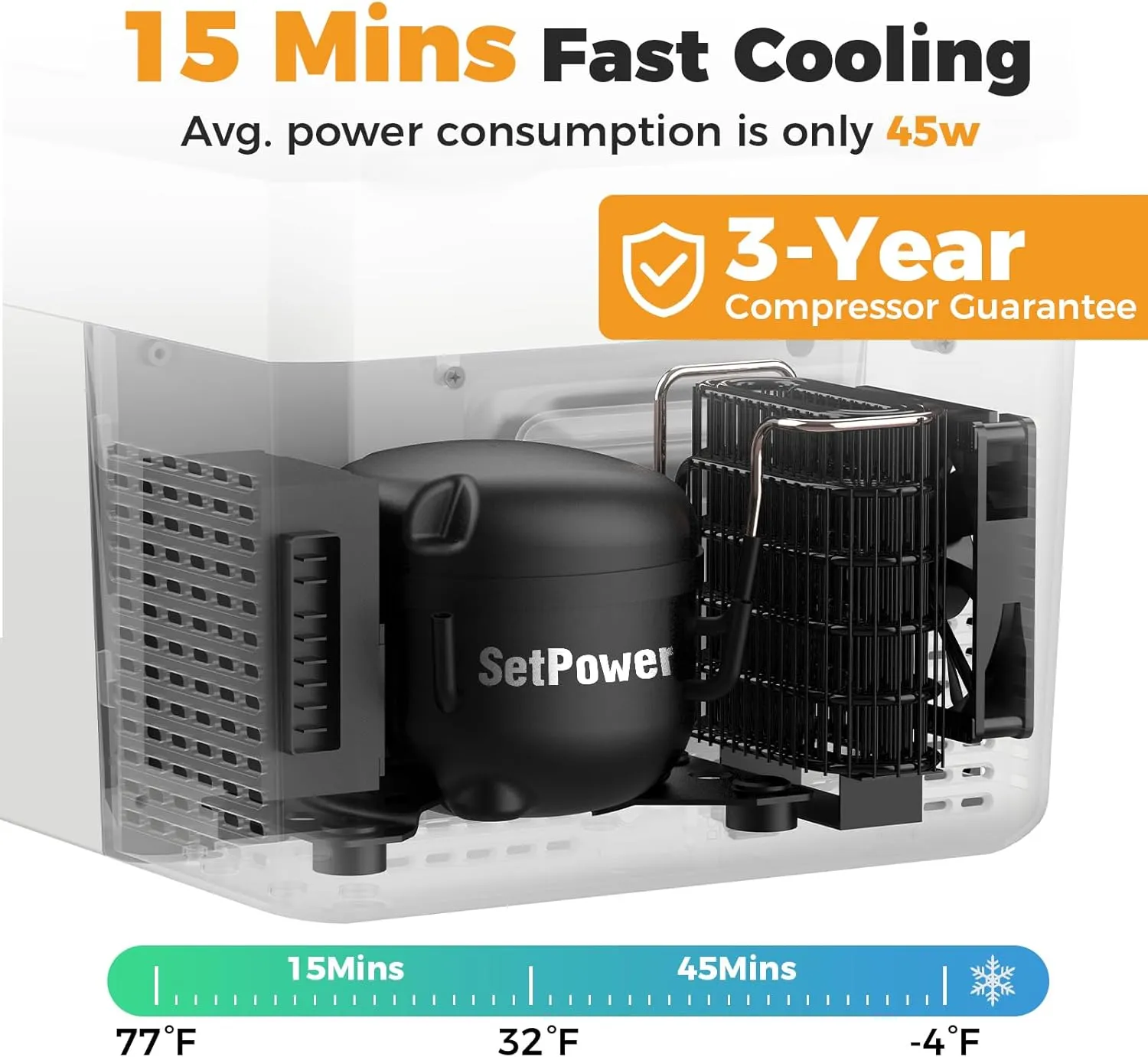 Setpower 12V Refrigerator Electric Coolers for Vehicles AC/DC, 15L/15.8QT Car Fridge Portable Freezer, Plug In Cooler, 12/24V DC & 110/240V AC for Truck RV SUV Travel Camping, White