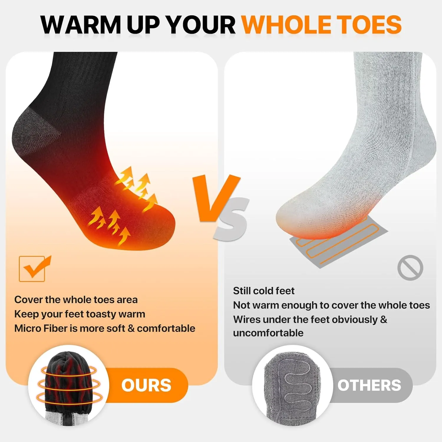 SNOW DEER Heated Socks for Men & Women, 7.4V Rechargeable Battery, Electric Foot Warmers for Skiing, Hunting, Fishing, Camping, Hiking