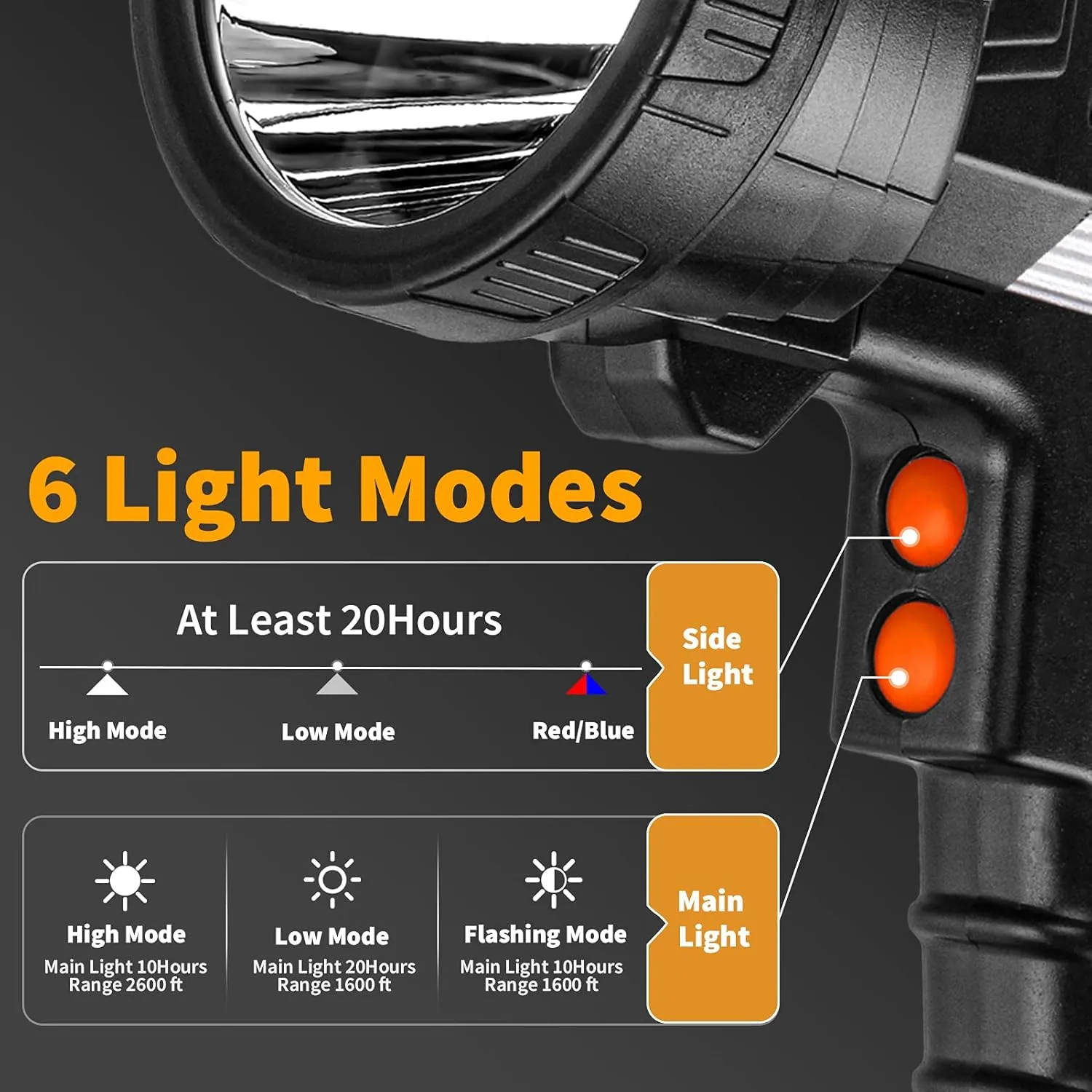 Super Bright Rechargeable Spotlight,Handheld Rechargeable LED Flashlight Ultra-Long Standby Lightweight Tactical Searchlight with USB Output Aluminium Alloy Golden Camping Light (White Light)