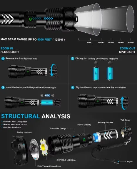 Super XHP160.8 LED Zoom 16 Core 100000 Lumens High Power Torch with 26650 Rechargeable Battery with Mobile Power Function Alloy 5 Lighting Modes