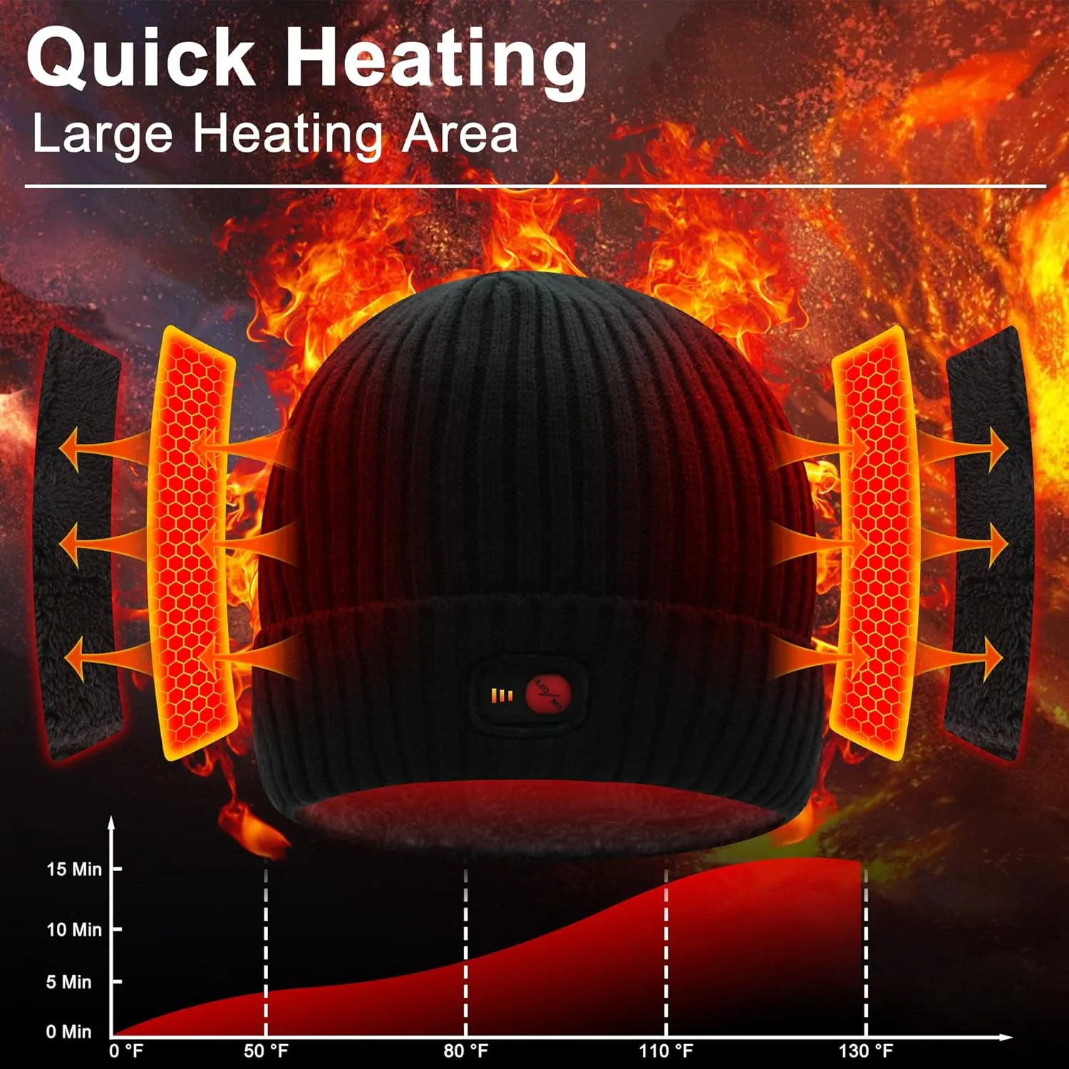 Svpro Battery Heated Beanie Hat - Rechargeable Warm Winter Cap