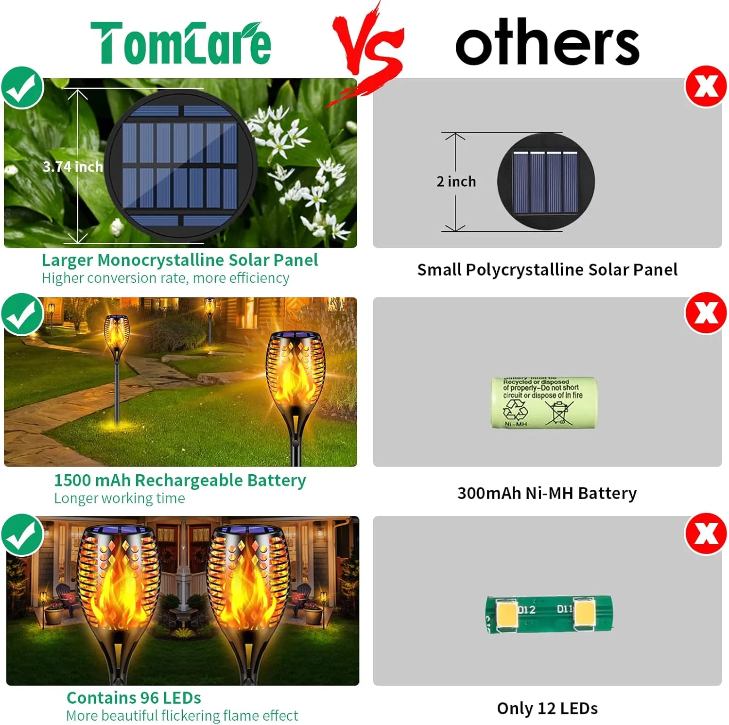 TomCare Solar Lights, 43" Waterproof Flickering Flames 96 LED Torches Outdoor Landscape Decoration Lighting Auto On/Off Pathway Lights for Garden Patio Yard Christmas, Black(4)