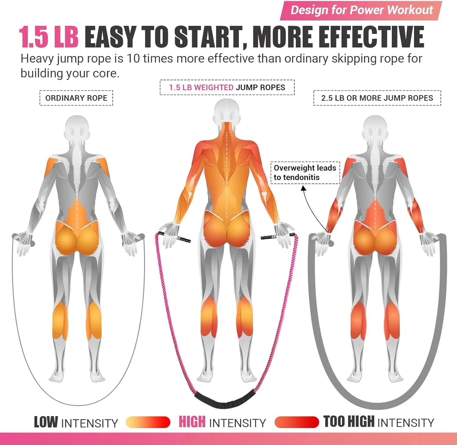 Weighted Jump Rope for Women, Heavy Skipping Rope for Exercise with Training Poster, 9.2FT Weight Fitness Jump Rope for Improve Strength, Building Muscle & Total Body Workout Equipment