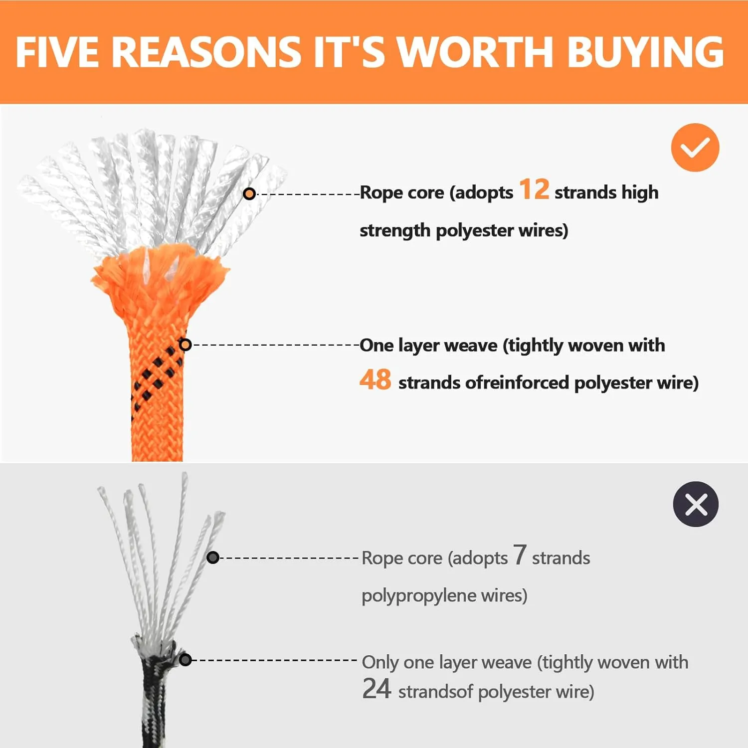 X XBEN Braided Polyester Arborist Rope 1/2 inch X 120ft, 48 Strands, 12 Inner core,5174 LBS Breaking Strength Outdoor Ropes, Arborist Rigging Rope for Rock Hiking Camping Swing Tree Rescue,Orange